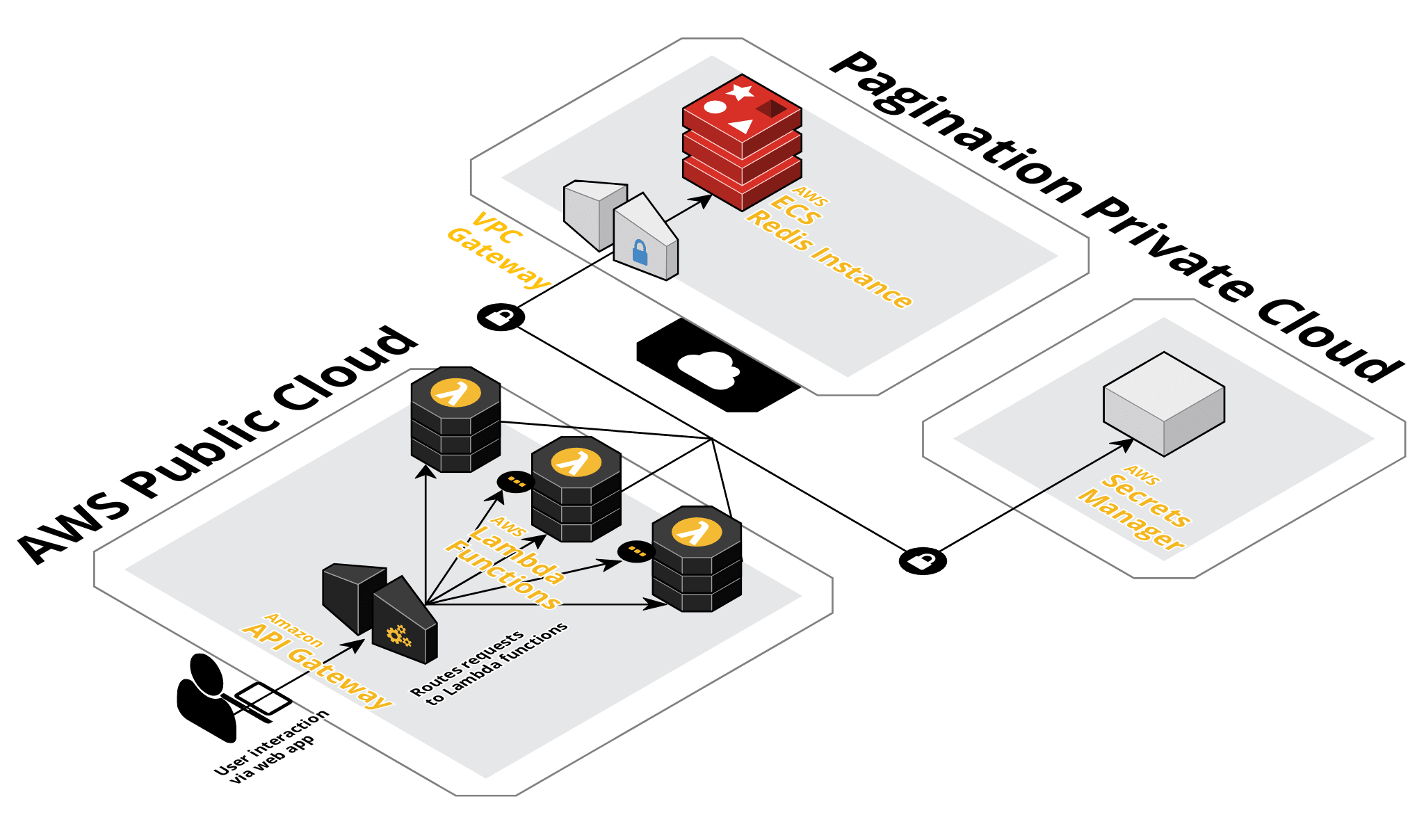 Queue Controller cloud infrastructure